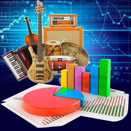 Аналитика рынка музыкальных инструментов в Украине
