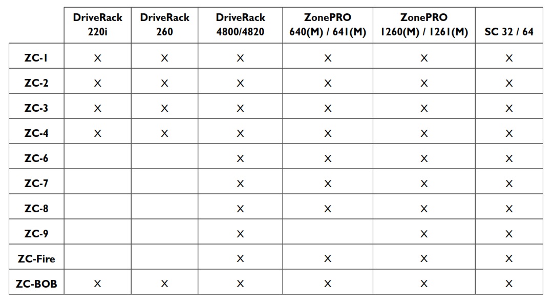 DBX ZC series wall-mounted controllers compability chart